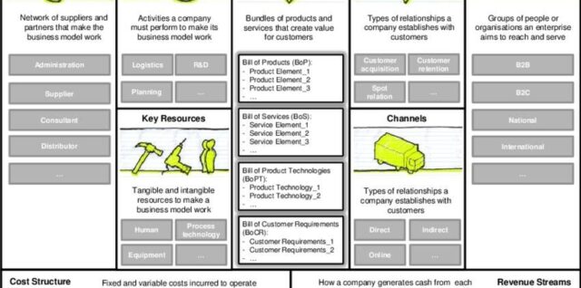 Business Model Framework Sample