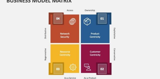 Business Model Matrix