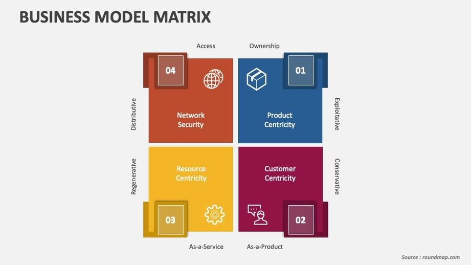 Business Model Matrix