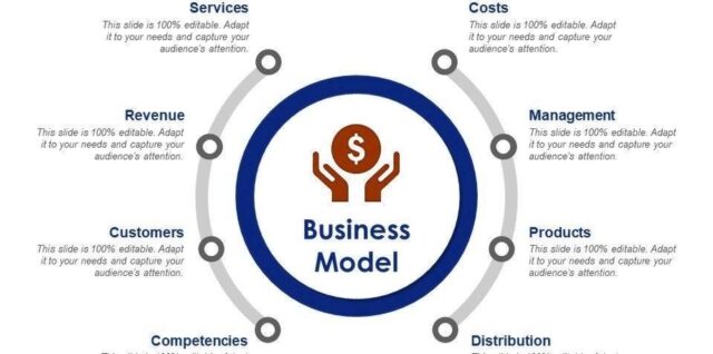 Business Model PowerPoint Slide