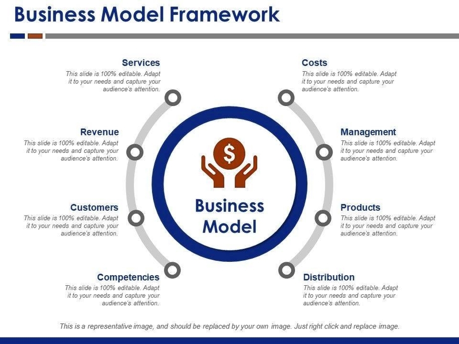 Business Model PowerPoint Slide