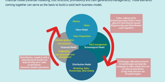 Business Model Template