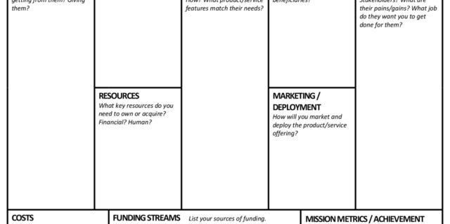 Business Model Template Graphic