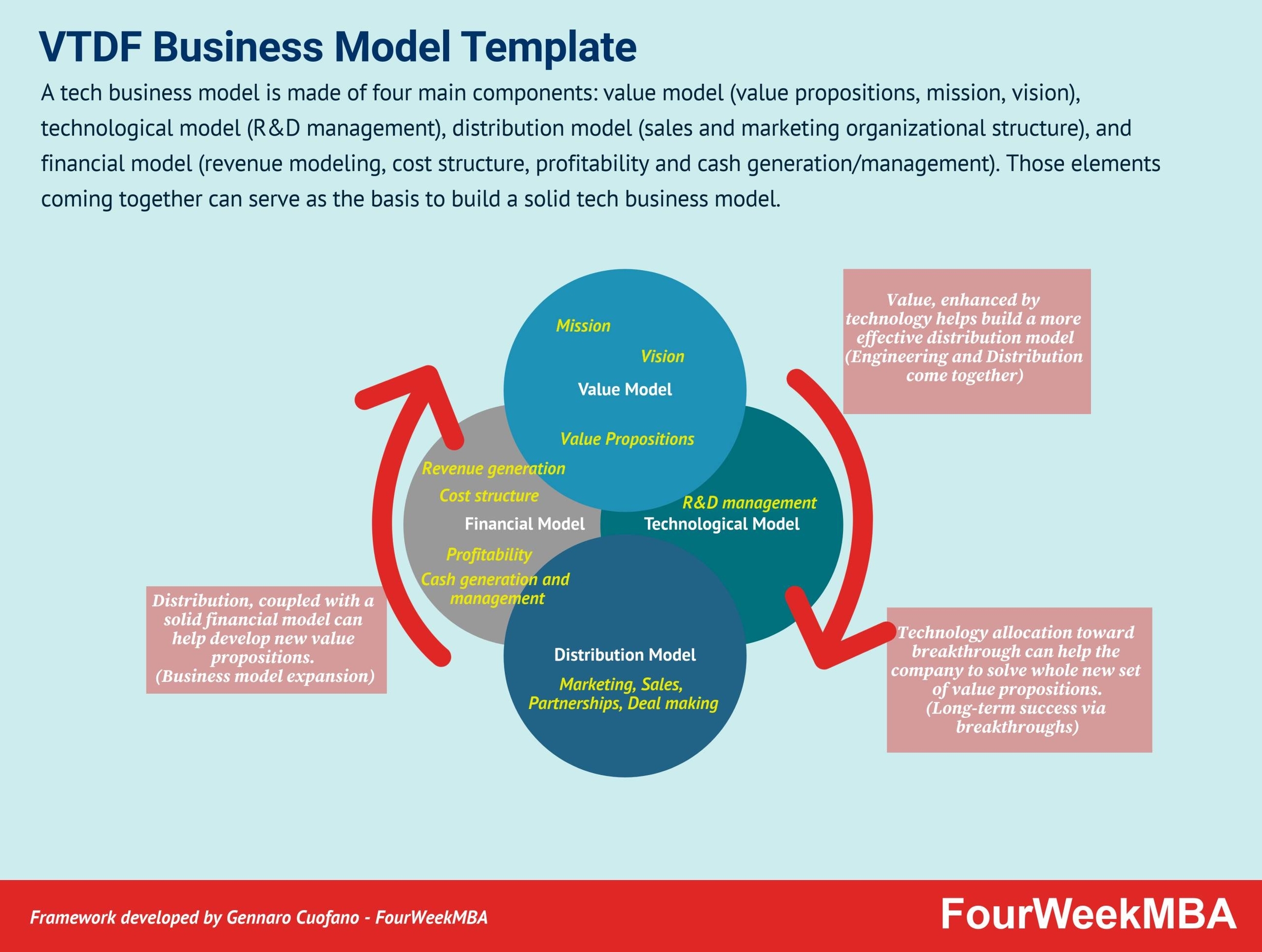 Business Model Template