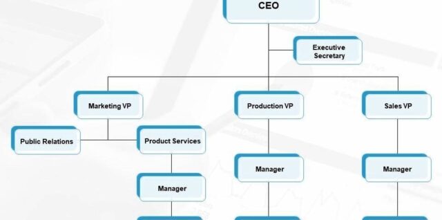 Business Org Chart for Marketing and Sales