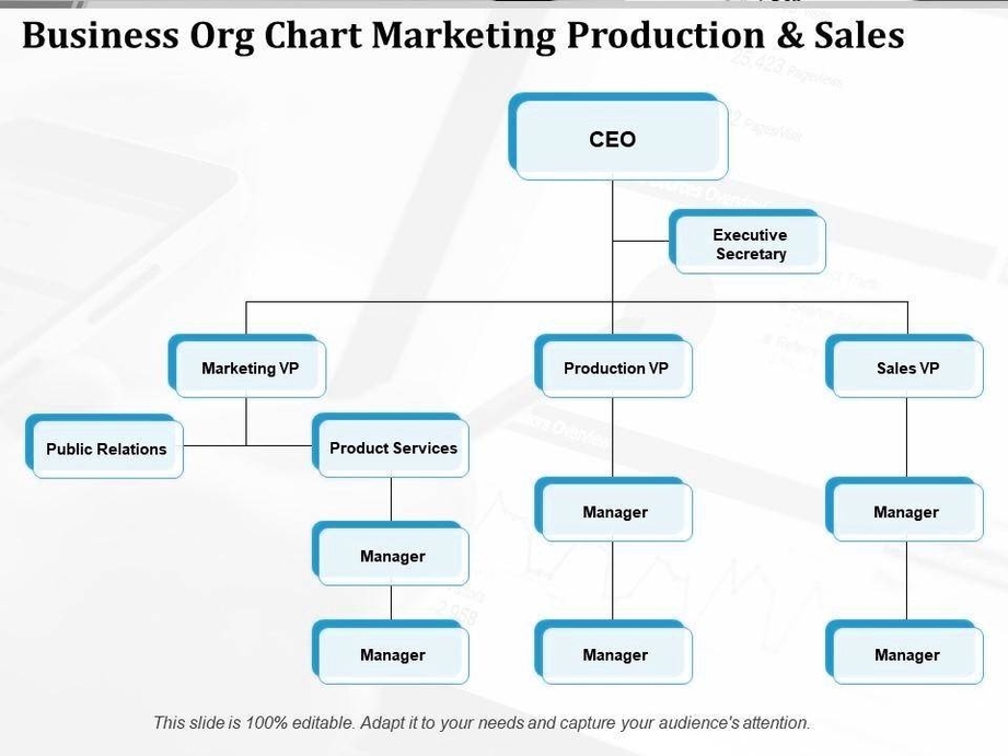 Business Org Chart for Marketing and Sales