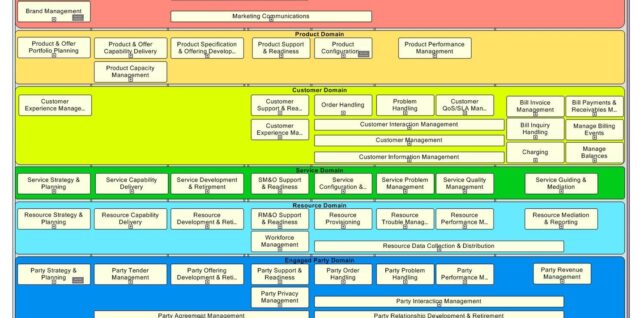 Business Process Framework