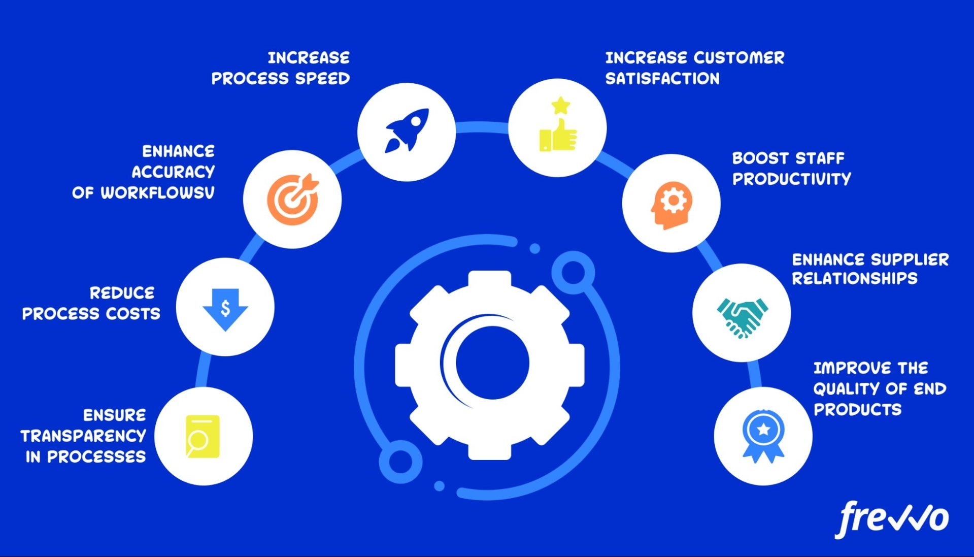 Business Process Improvement 5