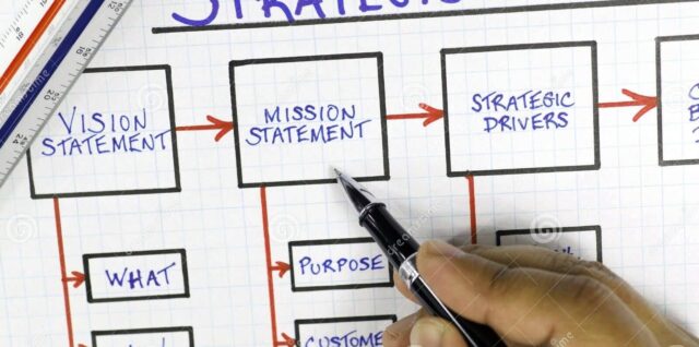 Business Strategic Planning Framework Diagram