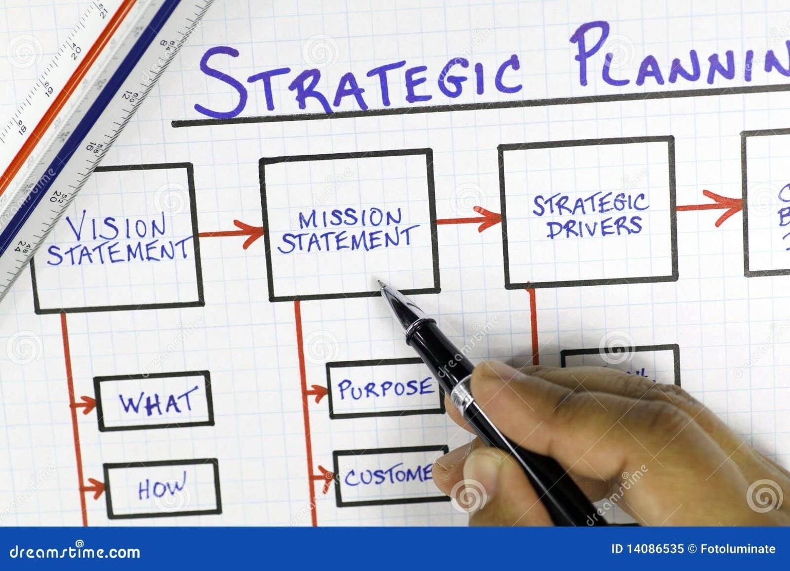 Business Strategic Planning Framework Diagram