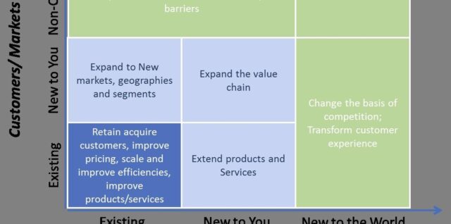 Business Strategy Framework