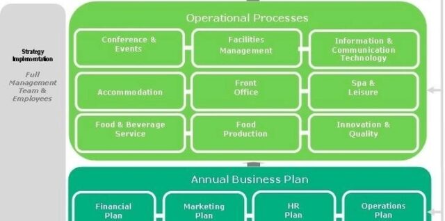 Business Strategy Framework Examined