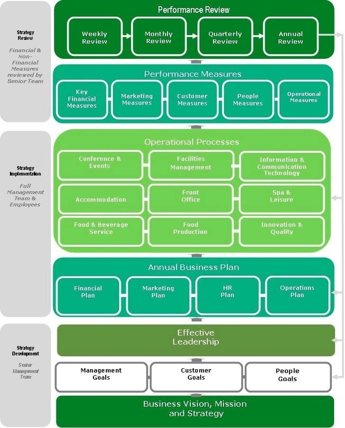 Business Strategy Framework Examined