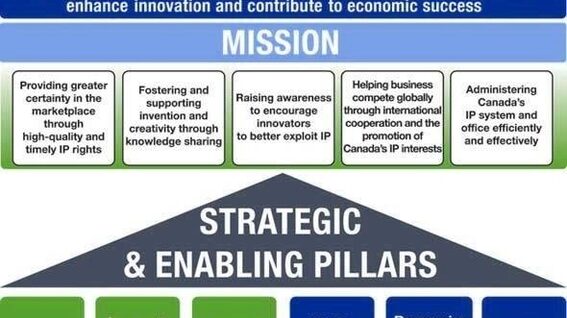 Business Strategy Framework Explained