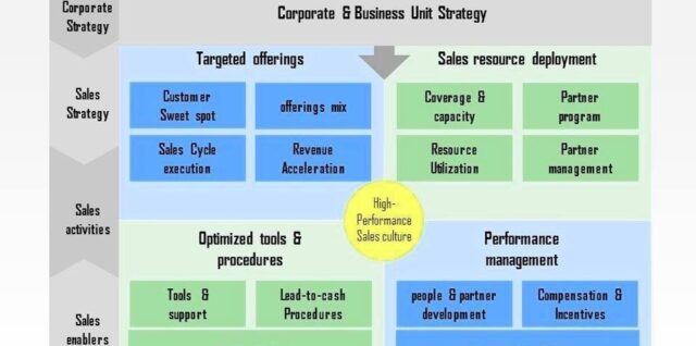 Business Strategy Framework PowerPoint Template