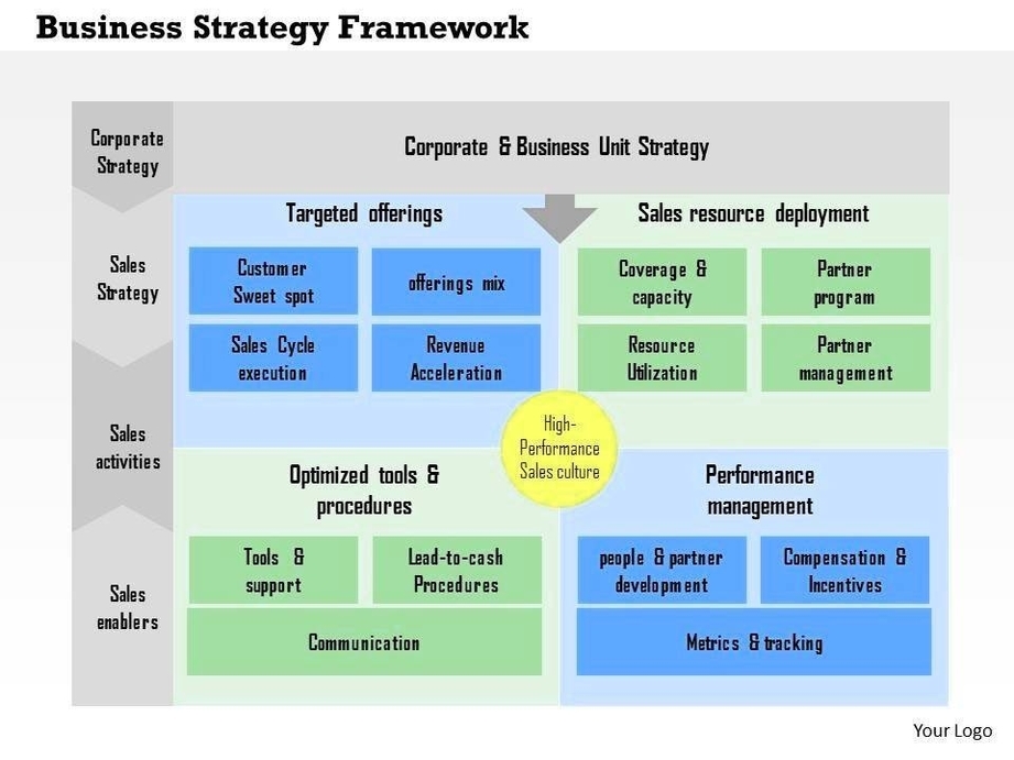 Business Strategy Framework PowerPoint Template