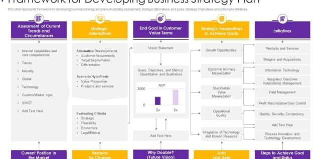 Business Strategy Framework Template