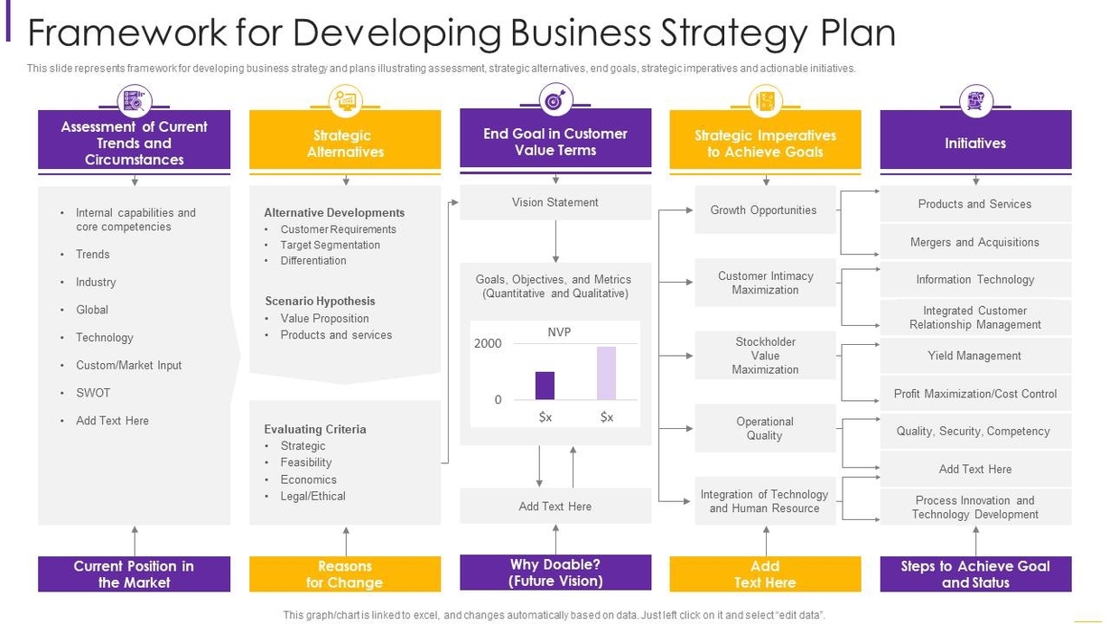 Business Strategy Framework Template Illustrated