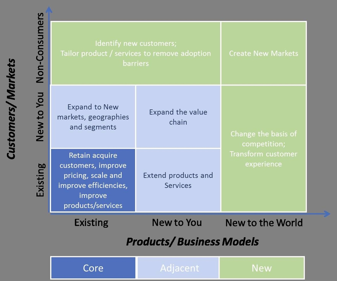 Business Strategy Framework