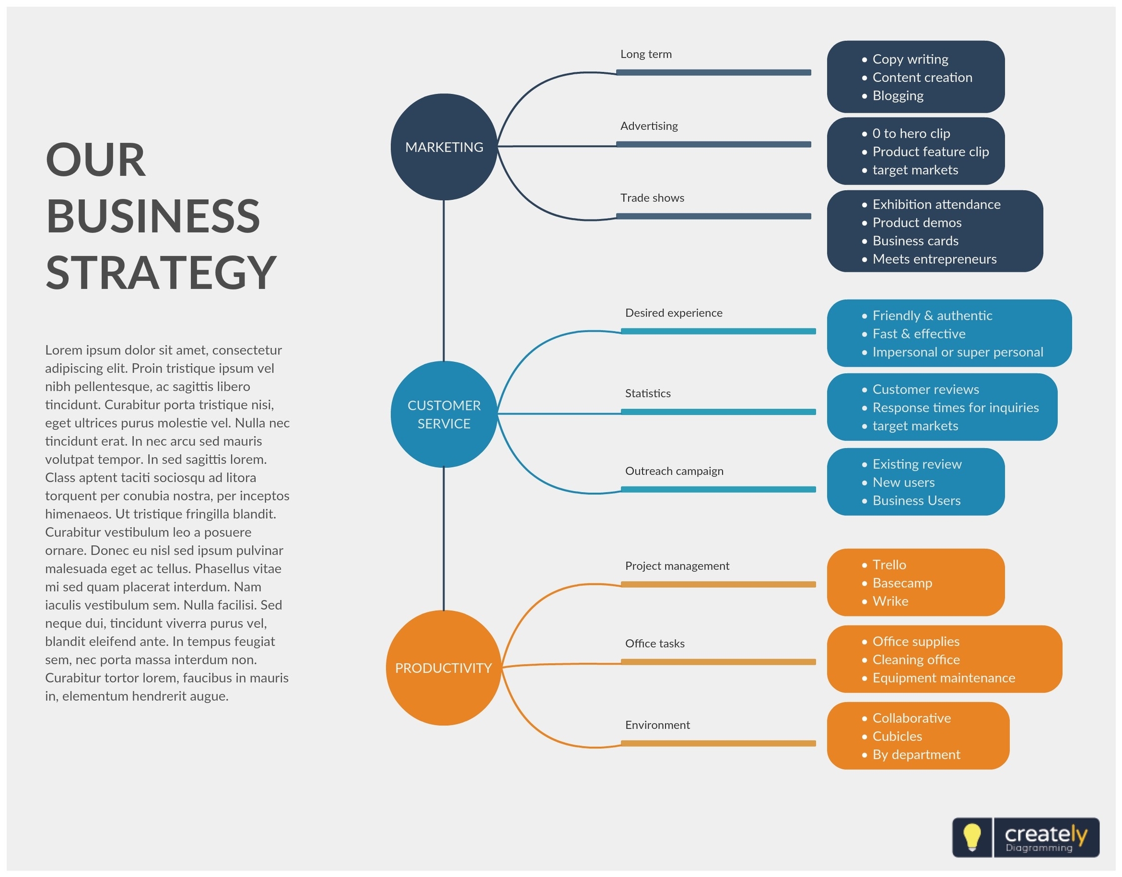 Business Strategy Mind Map