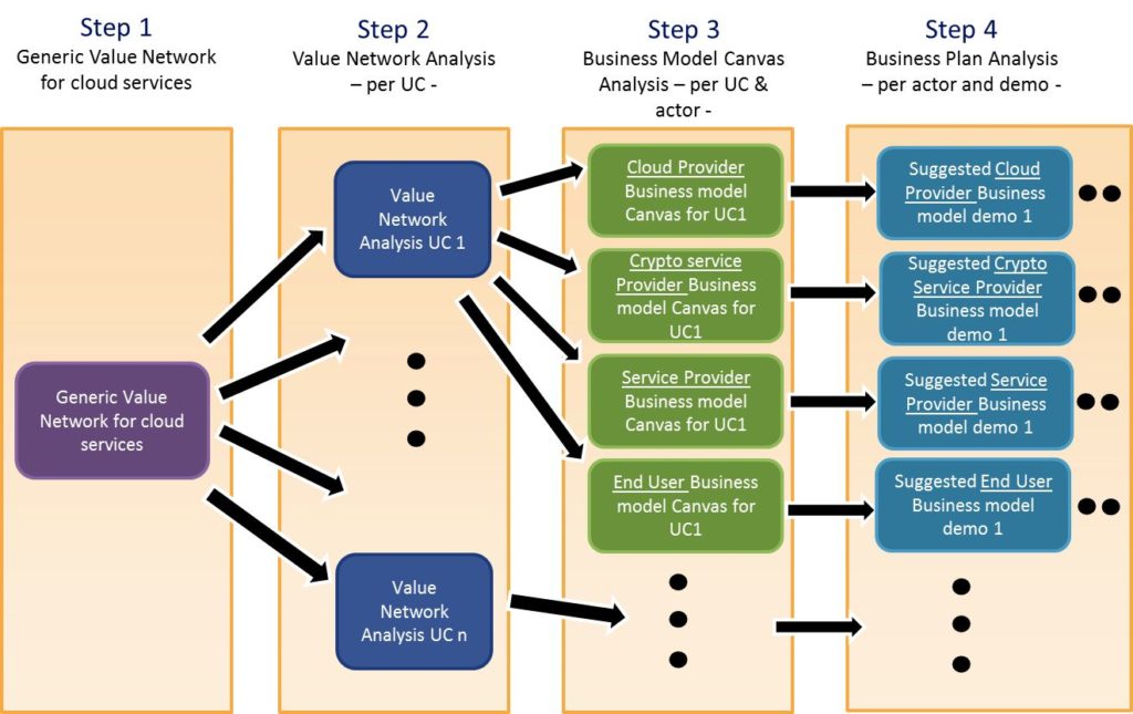 Business And Governance Model Example