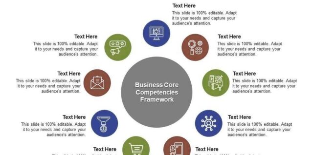 Business core compet