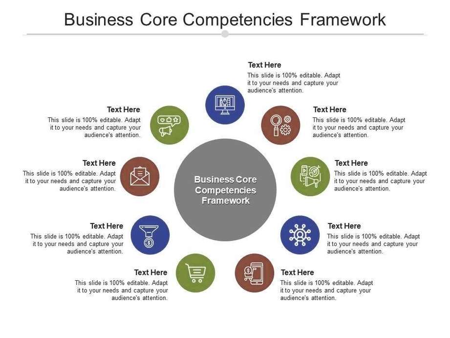 Business core compet