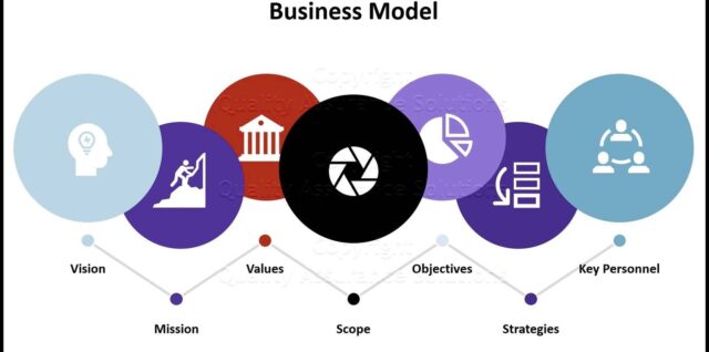 Business model Infographic