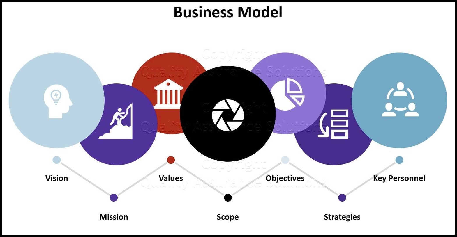 Business model Infographic