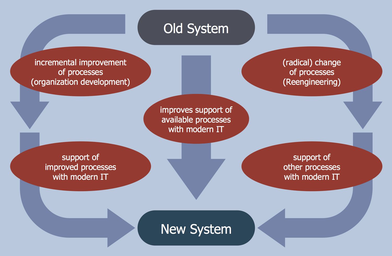 Business process workflow diagrams solution