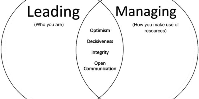 Business riddles leader vs manager