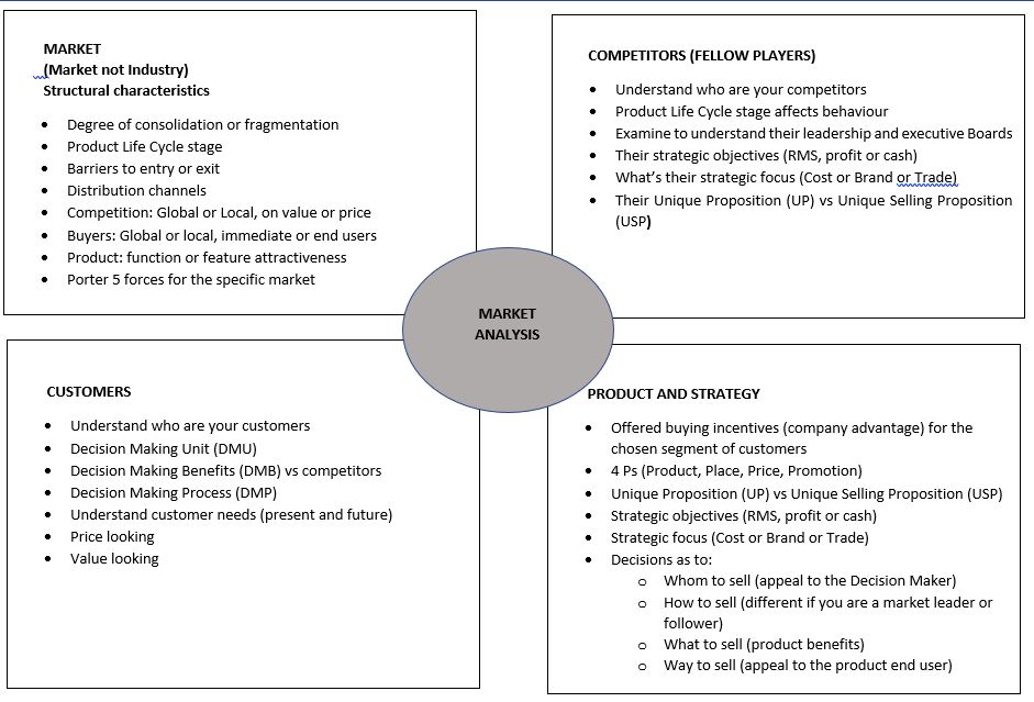 Business solutions a one page market analysis framework