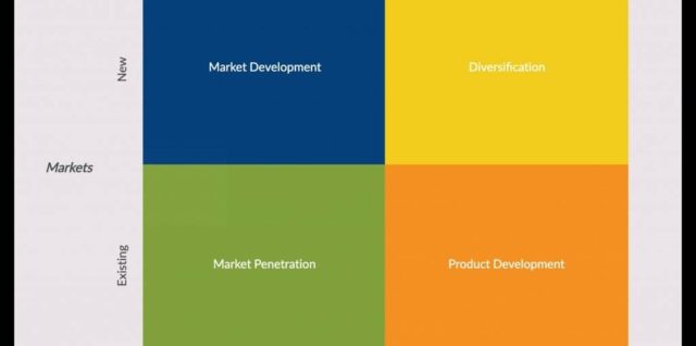 Business strategy frameworks