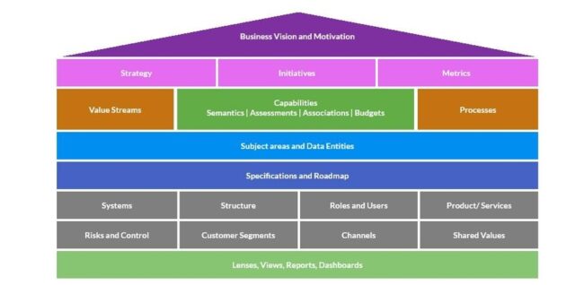 Business vision and motivation and their impact on the rest of the business