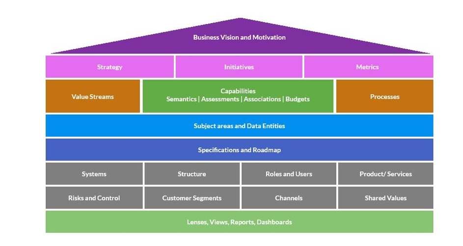 Business vision and motivation and their impact on the rest of the business