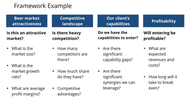 Case Interview Frameworks