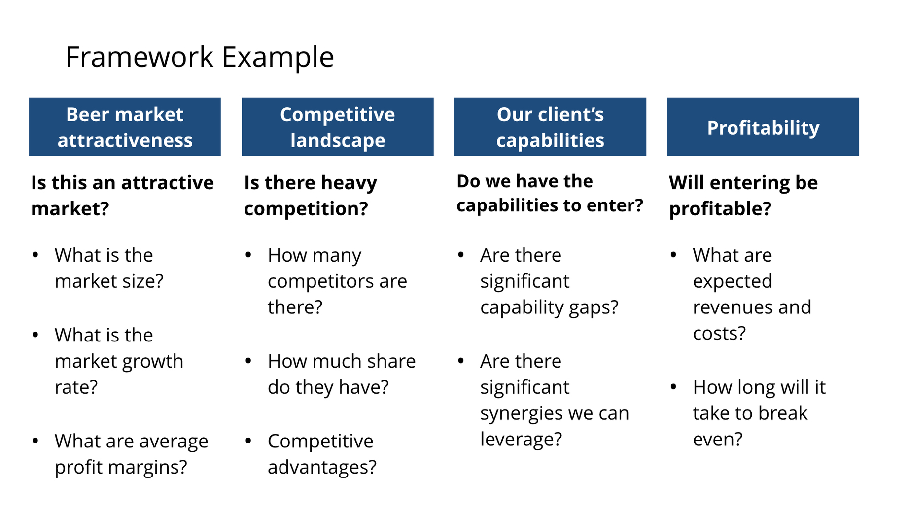 Case Interview Frameworks