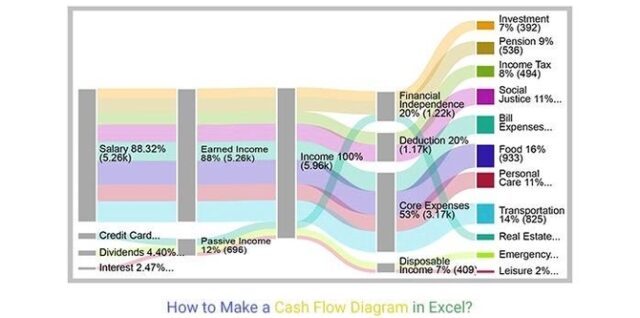 Cash Flow Diagram in Excel