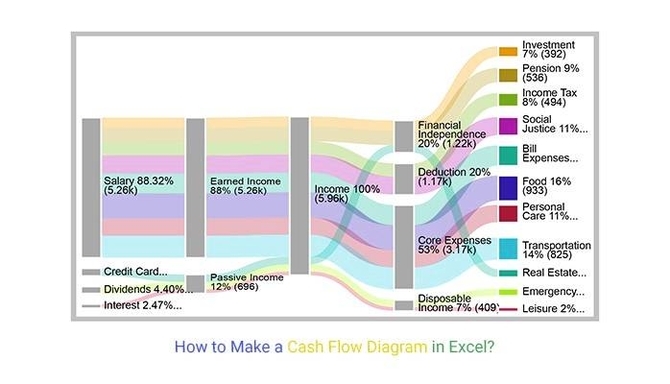 Cash Flow Diagram in Excel