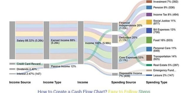 Cash flow chart