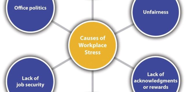 Causes of Relationship Stress