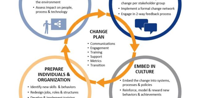 Change management coaching