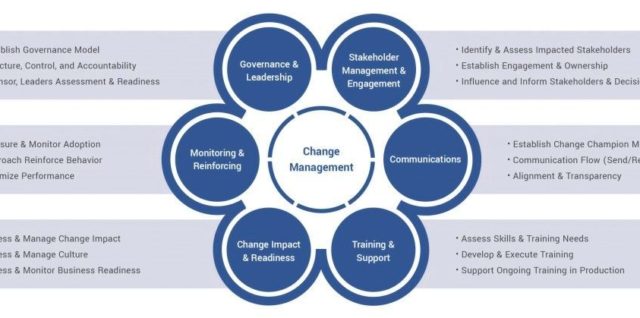 Change management cycle