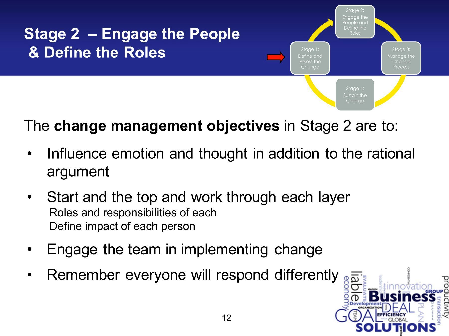 Change management engage people and define roles