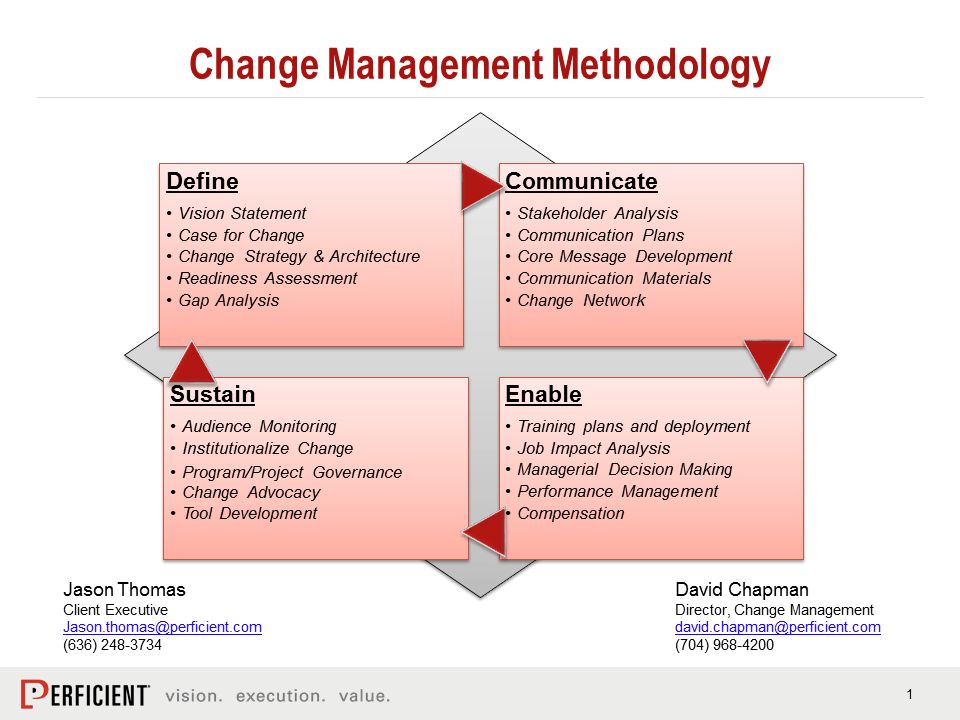 Change management framework hard way mba a real world