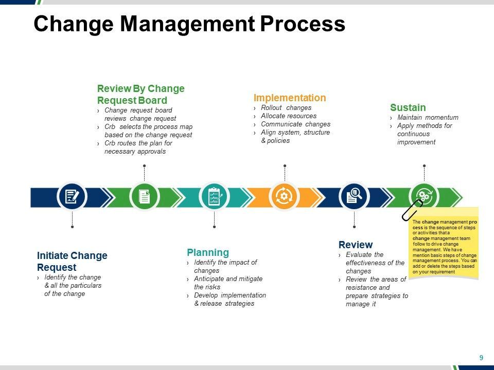 Change management framework powerpoint presentation slides change