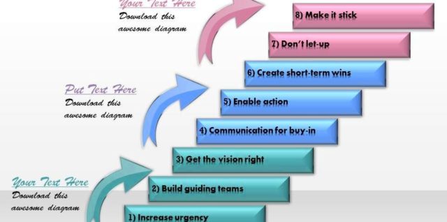 Change management framework powerpoint template slide