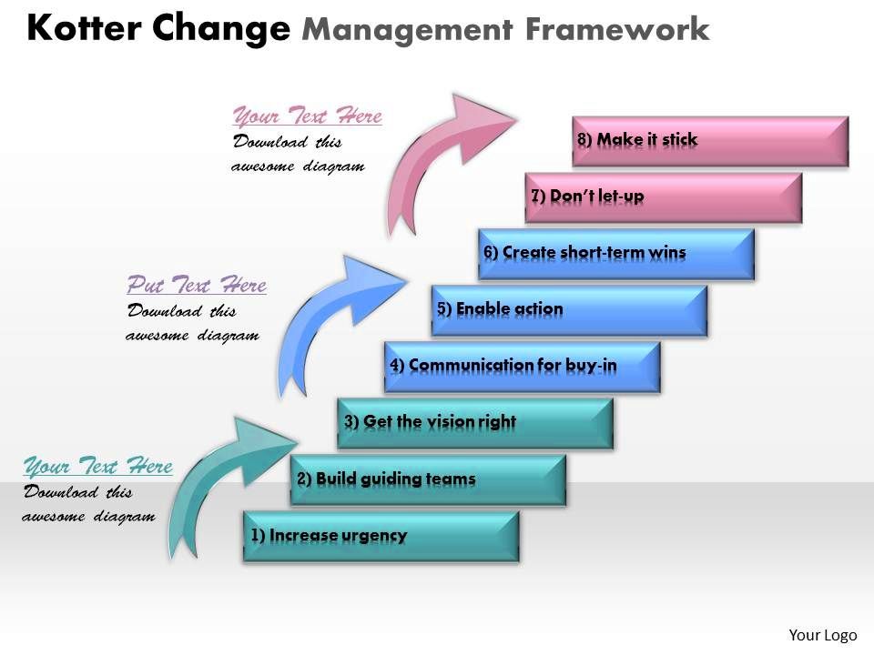 Change management framework powerpoint template slide