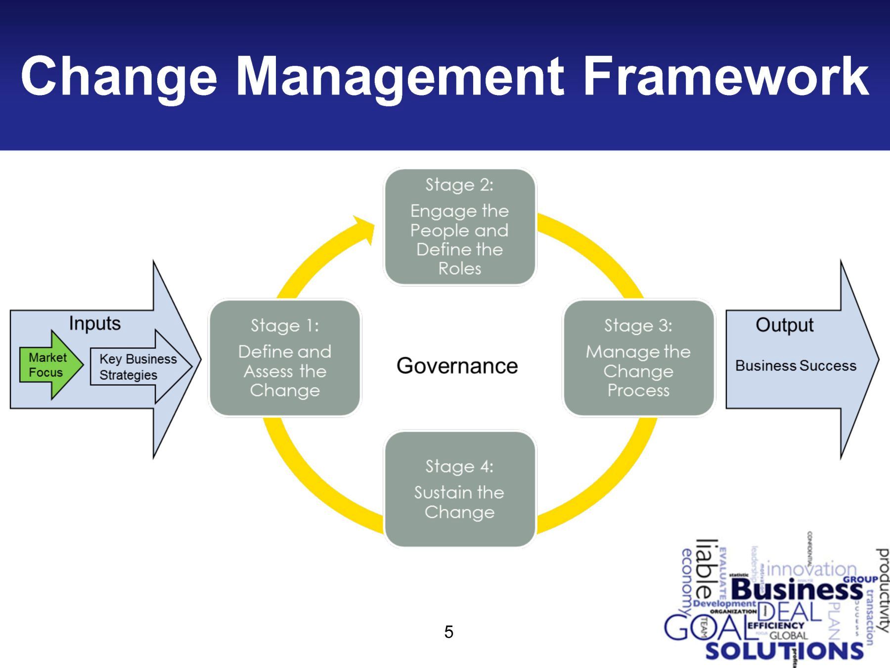 Change management framework