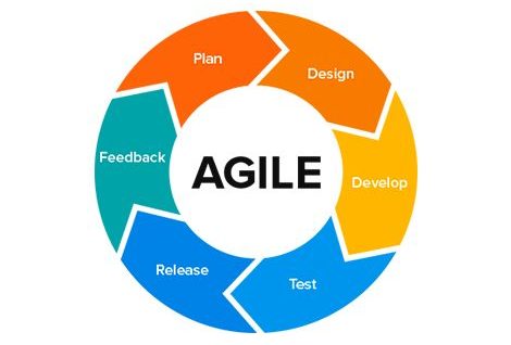 Change management in agile